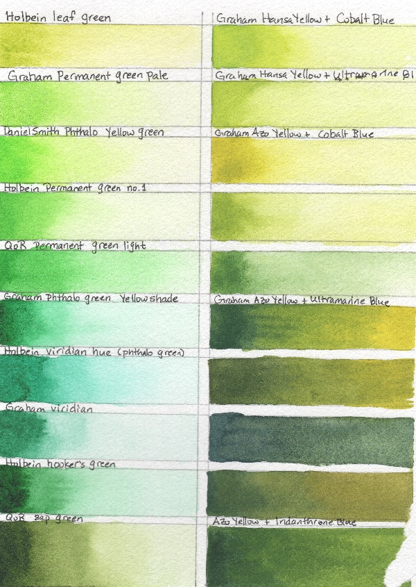 Tube greens (left) vs. mixed greens (right).